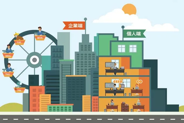 一例一休「時間效應」影響圖解