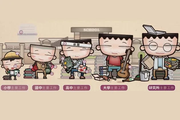 馬克：學生