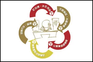 資訊超載？每天都能輕鬆吸收的情報力