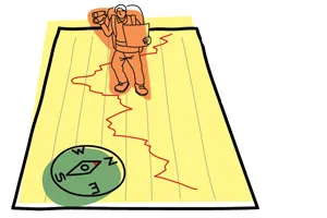 建立自己的投資指南針