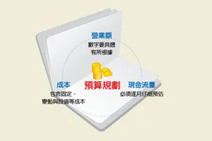 年度計劃書Step by Step