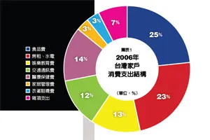 我把錢變多了