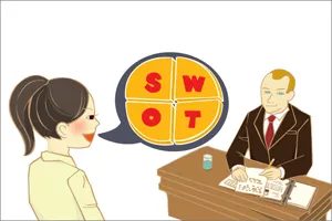 如何做SWOT分析簡報