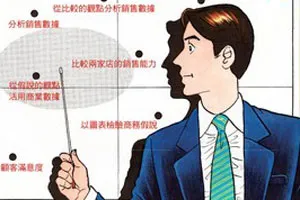 學會統計就是擁有創意的寶庫
