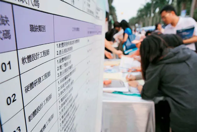 用４個問題，診斷出你未來的工作運