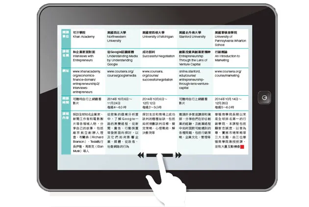 這５堂線上免費課程，上班族怎麼能錯過？