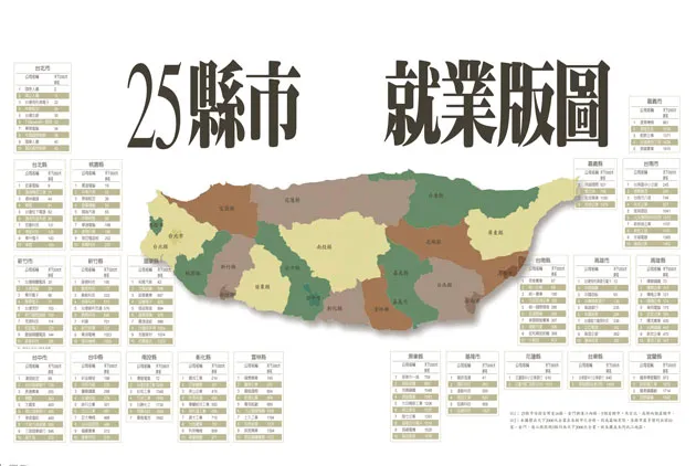 你的就業版圖在哪裡？