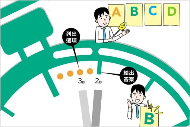 ３秒思考，２秒決定！職場上必修的超效率思考術