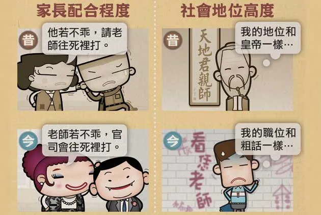 馬克：教師
