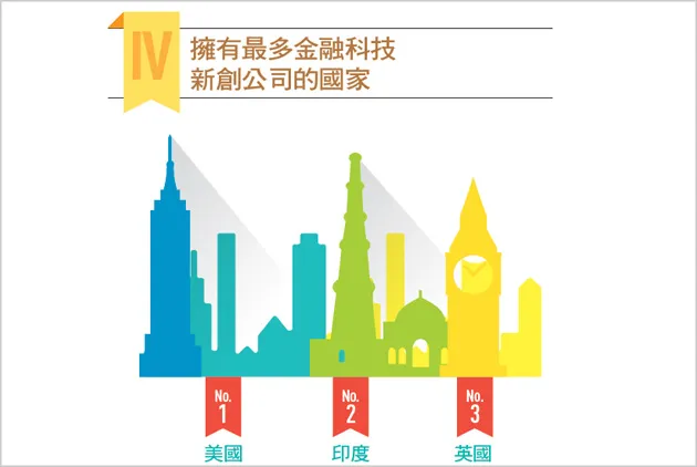 一次讀懂：原來FinTech這麼熱！