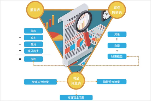 生意好，開店照樣倒？別被數字騙了！