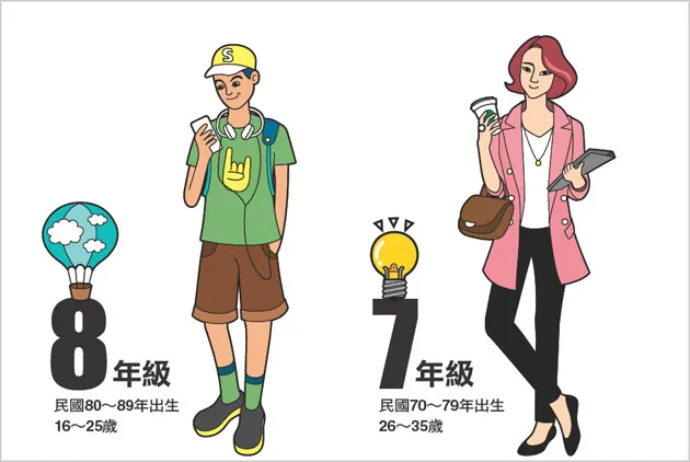 一張表看懂45678年級