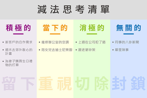 時間不夠用 做一份 減法思考清單 幫你刪掉50 無用雜事 Cheers快樂工作人 時間不夠用 做一份 減法思考清單 幫你刪掉50 無用雜事 Cheers快樂工作人