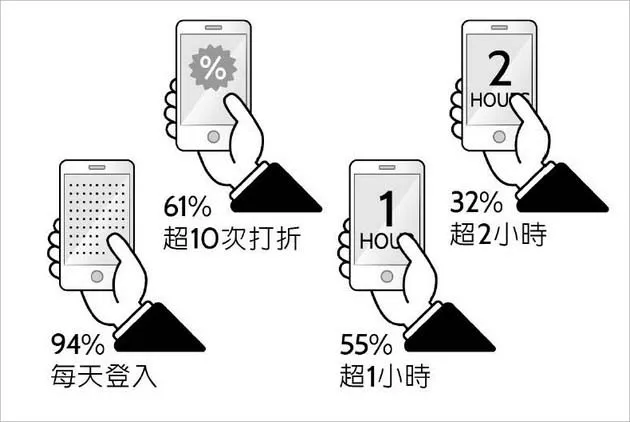 閉環式學習法則：碎片化時間也能好好利用