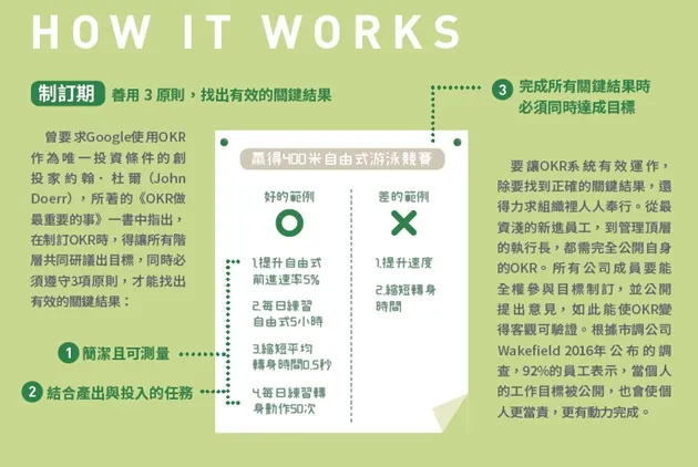 為什麼Google、微軟都不再訂「KPI」？一次搞懂大企業都在用的「OKR」管理法