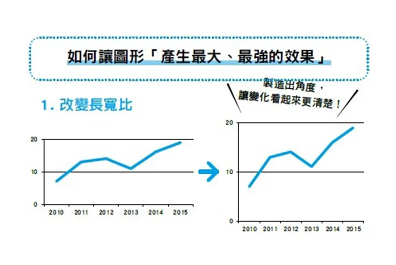 提案總是被打槍？日商顧問：只要改變「這２項」，就能提升簡報說服力