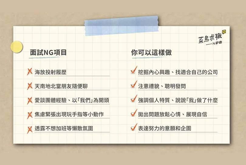 面試前別再硬背自我介紹！想拿到offer，先搞清楚「你是誰」