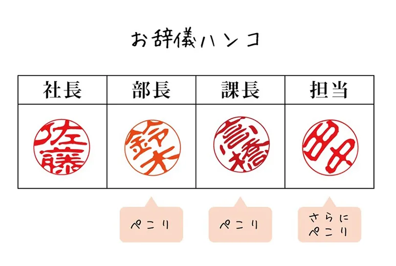 在日本，印章和人都得學著鞠躬？一個深藏於日本職場的都市傳說