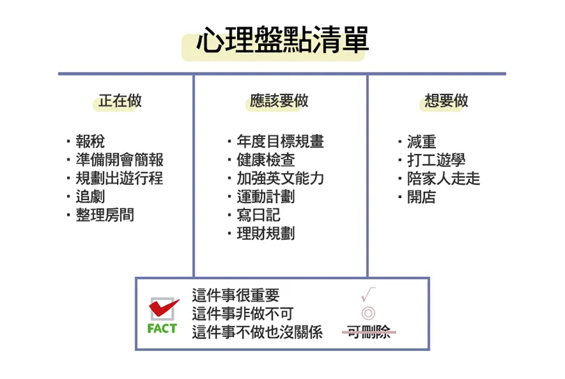 心理盤點清單：連巴菲特、歐巴馬都肯定的方法，向沒那麼重要的事說再見！