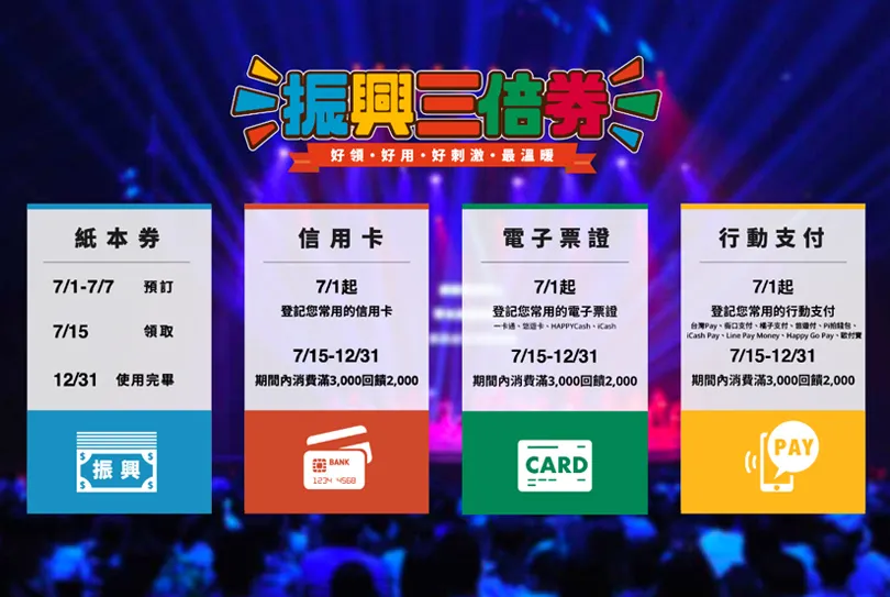超商預購「振興三倍券」時間出爐！首波預訂只有７天