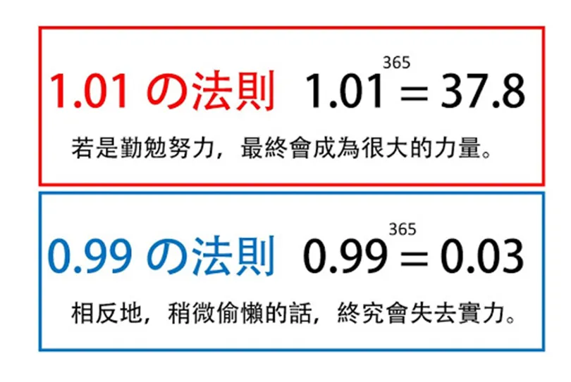 Image of 1.01 rule