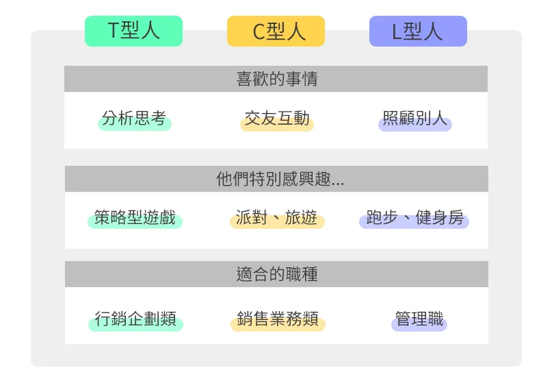 找工作別再靠感覺！「TCL人才」分類，了解最適合你個性的工作模式