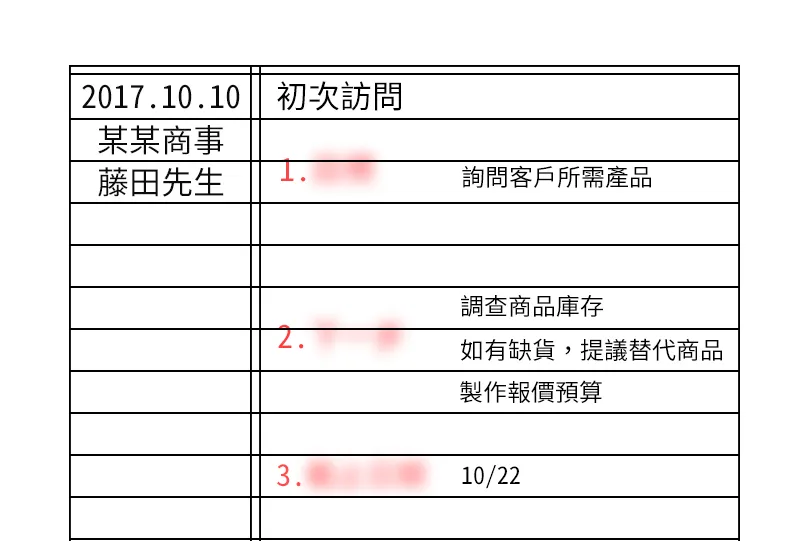 開會沒效率、討論發散？日本頂尖執事：會議前筆記本寫上「三行字」，絕對會有結論！