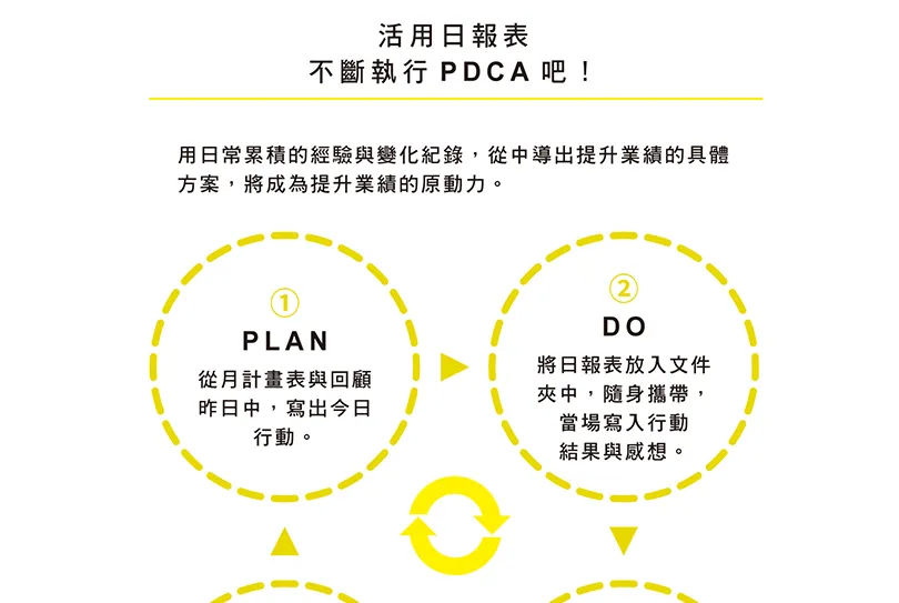 減肥、業績提升都適用！最強「PDCA」報表工作法