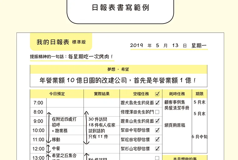 從不被信任的菜鳥業務，到訂單爆量的工作術：我每天都寫日報表