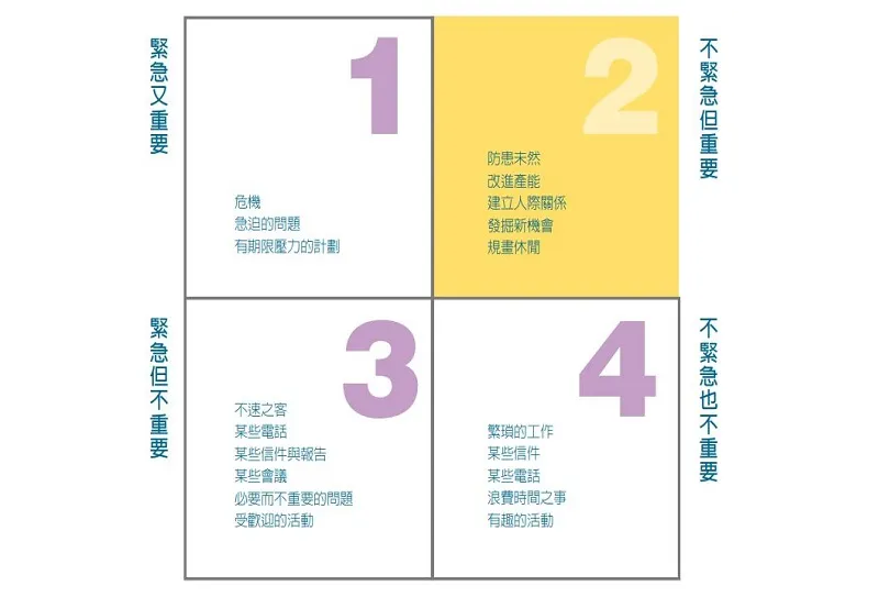 【圖解】時間總不夠用、想揮別瞎忙人生？請從善用「時間管理３大神器」開始