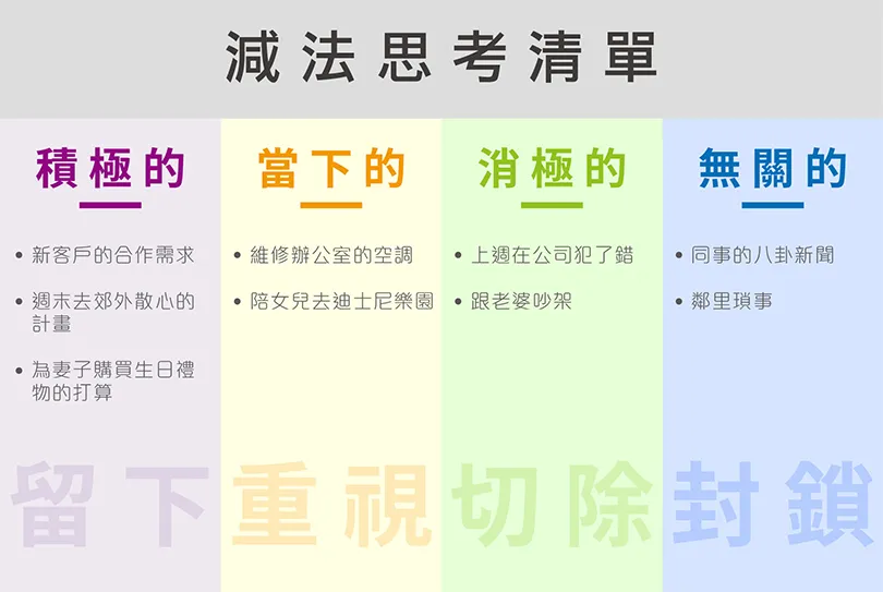 時間不夠用？做一份「減法思考清單」：幫你刪掉５０％無用雜事