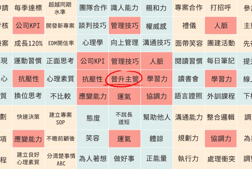 高中畢業就被球團搶著要！球星大谷翔平靠「曼陀羅計劃表」成功