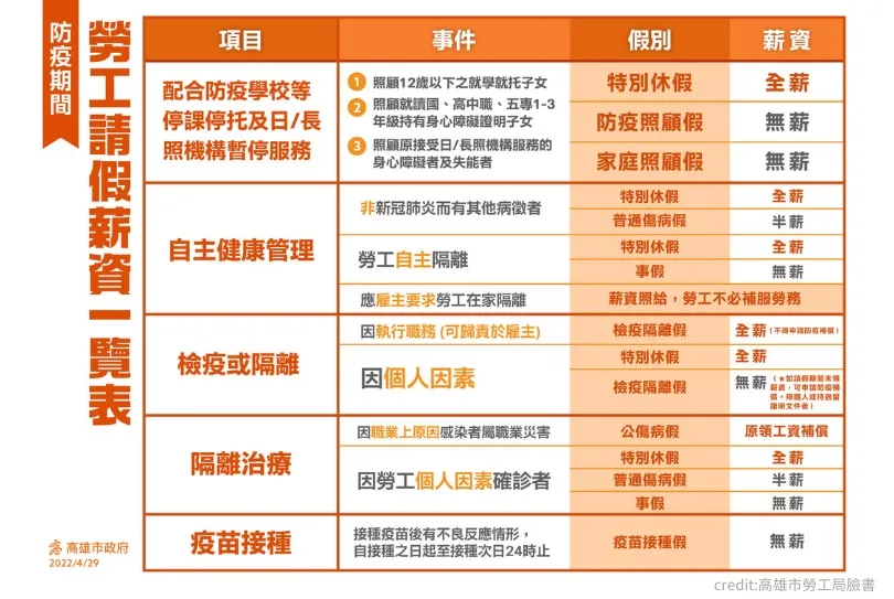一張圖秒懂，確診請假如何不扣薪？