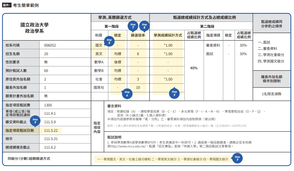 落點分析