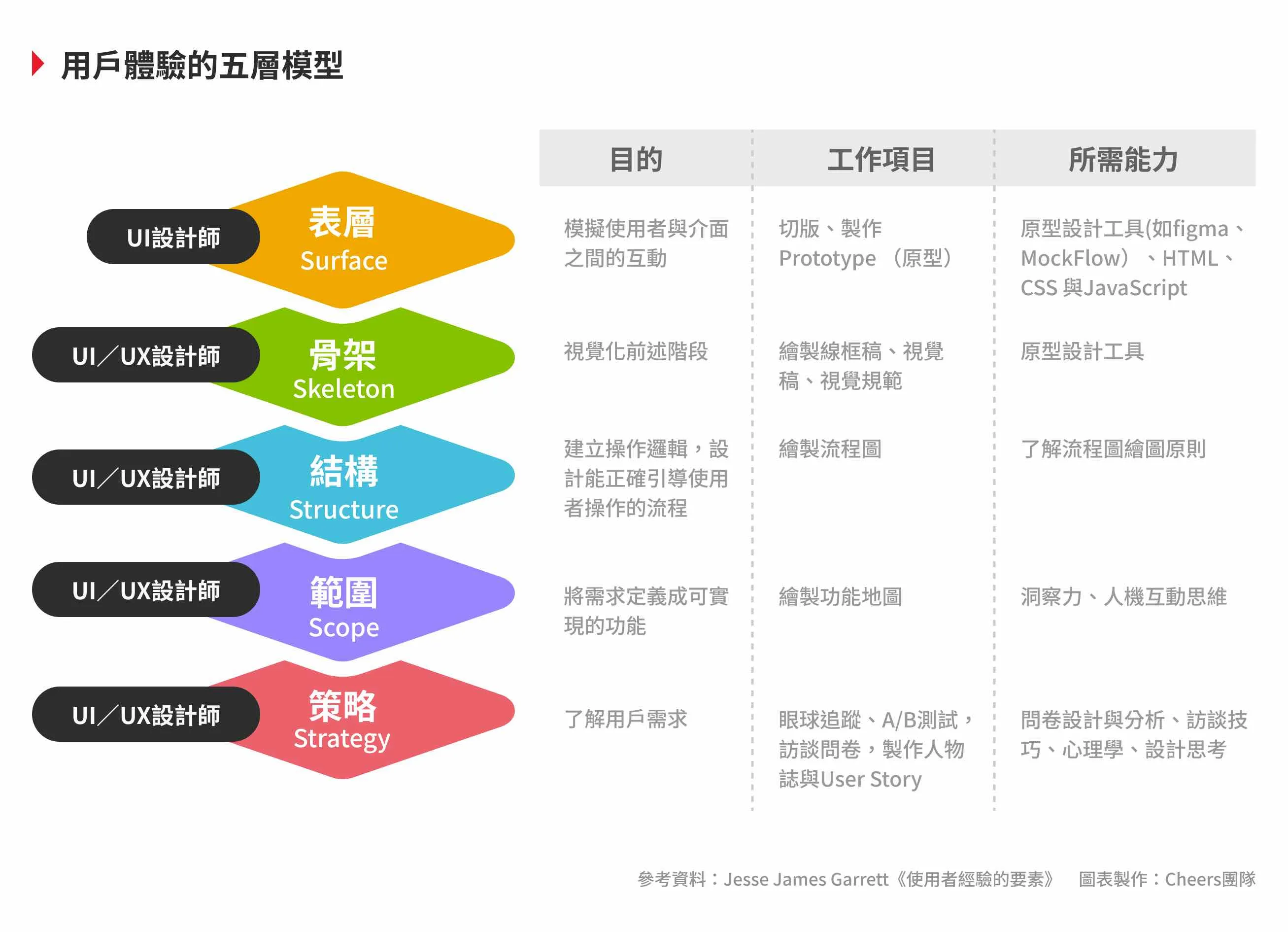 UI、UX
