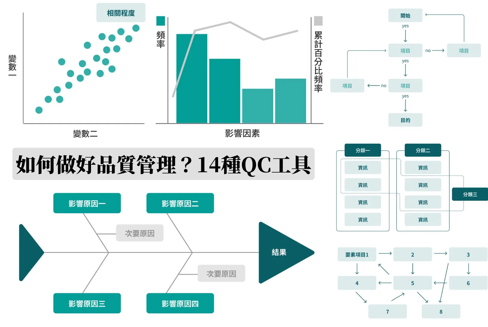 怎麼做好品質管理？１４種QC工具一次看- Cheers快樂工作人